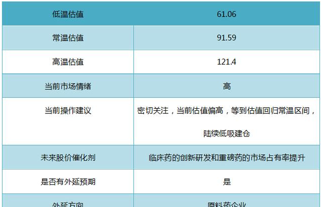收入证明_润言 收入