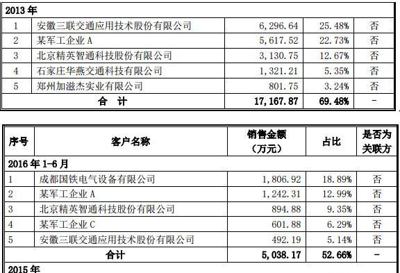 限速80开120算超多少_开出租收入多少(3)
