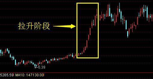 一招察觉庄家操盘意图,买在牛股拉升起爆点_博
