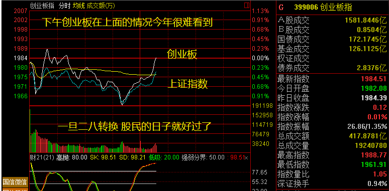 慢牛行情_良信电器(002706)股吧_东方财富网股吧