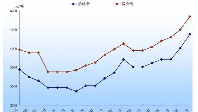 宝钢股份(600019)股吧_东方财富网