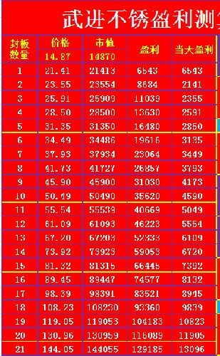 客观的分析武进不锈_武进不锈(603878)股吧_