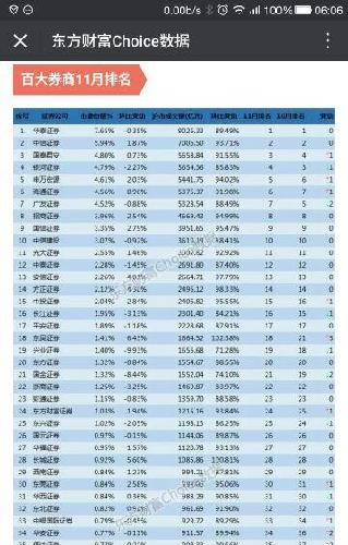 11月证券排名_东方财富(300059)股吧_东方财