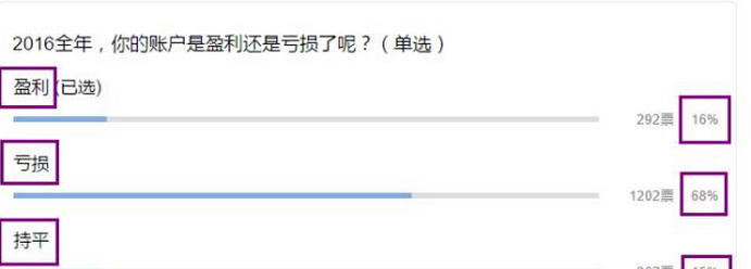 炒股必学：炒股不挨套的方法和横盘法测量主力仓位