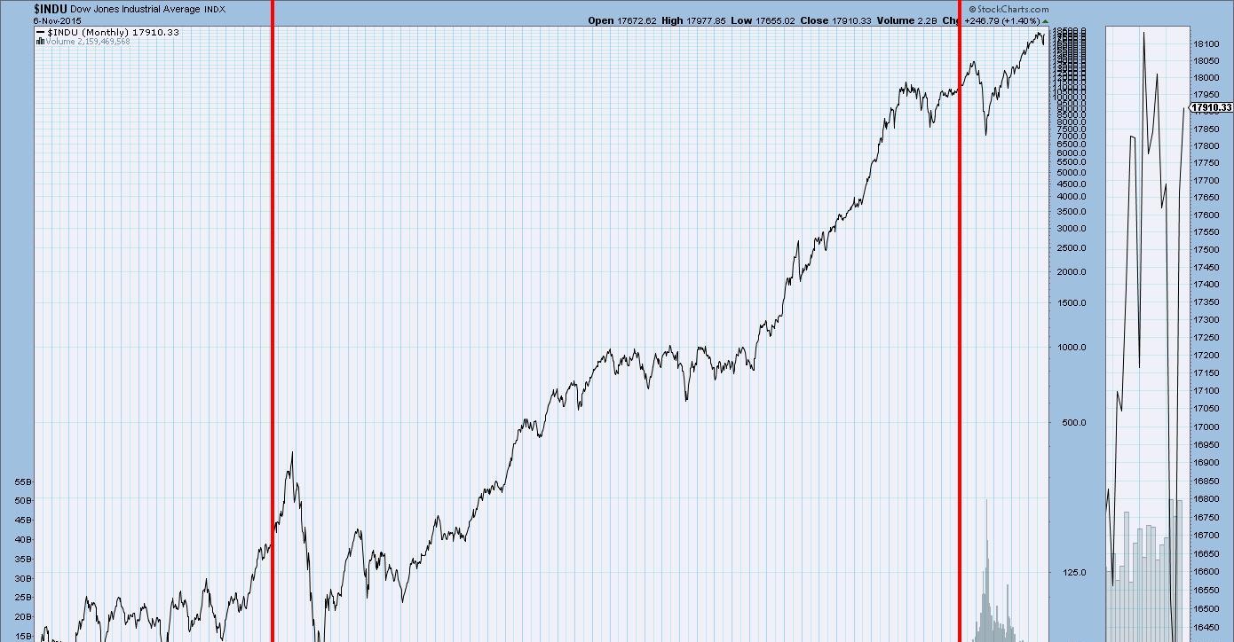 中国gdp经济增长图_gdp增长 股市