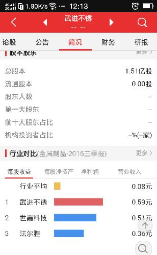 武进不锈158的理由_武进不锈(603878)股吧_东