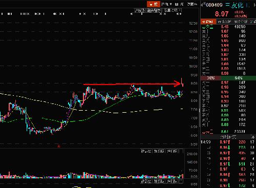 三友化工平台突破_三友化工(600409)股吧_东