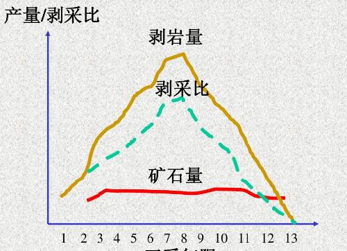 剥采比科普_露天煤业(002128)股吧_东方财富