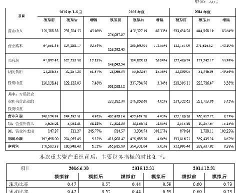 重组后的招商公路2016上半年报表_华北高速(