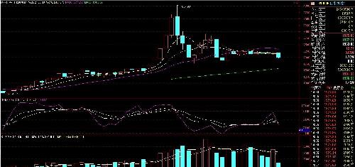 让月线告诉你明天要不要跑?_上证指数(zssh00
