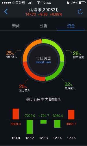 看看300531_同益股份(300538)股吧_东方财富
