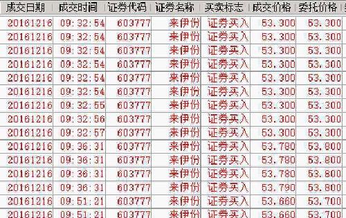 干不死你_来伊份(603777)股吧_东方财富网股吧
