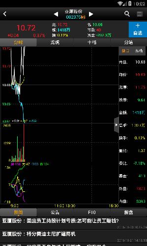 亚夏又在诱多 主力资金流出 大单挂最前面给散
