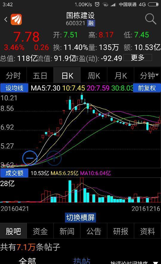 st正源吧(600321.sh) 正文