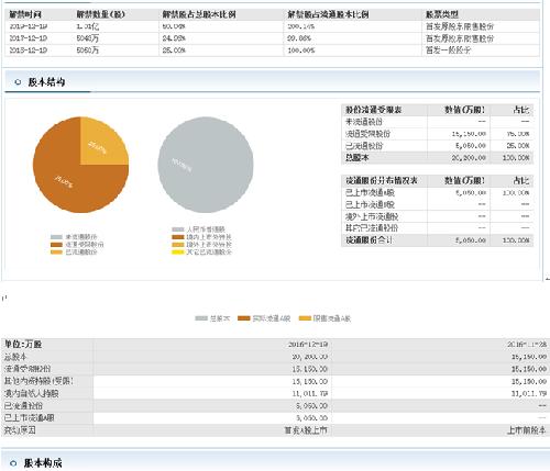 武进不锈综合分析_武进不锈(603878)股吧_东