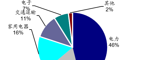 国人均收入水平_浙江人均消费水平(3)
