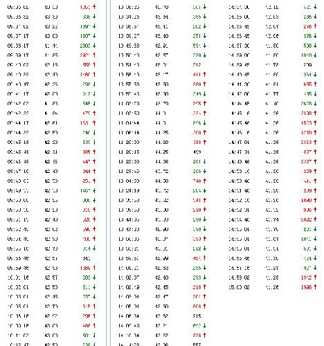 跌停板上吸带血筹码 啥意思_徕木股份(603633