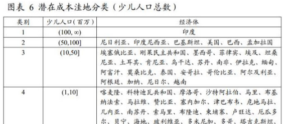 沙特阿拉伯_沙特人均工资(2)