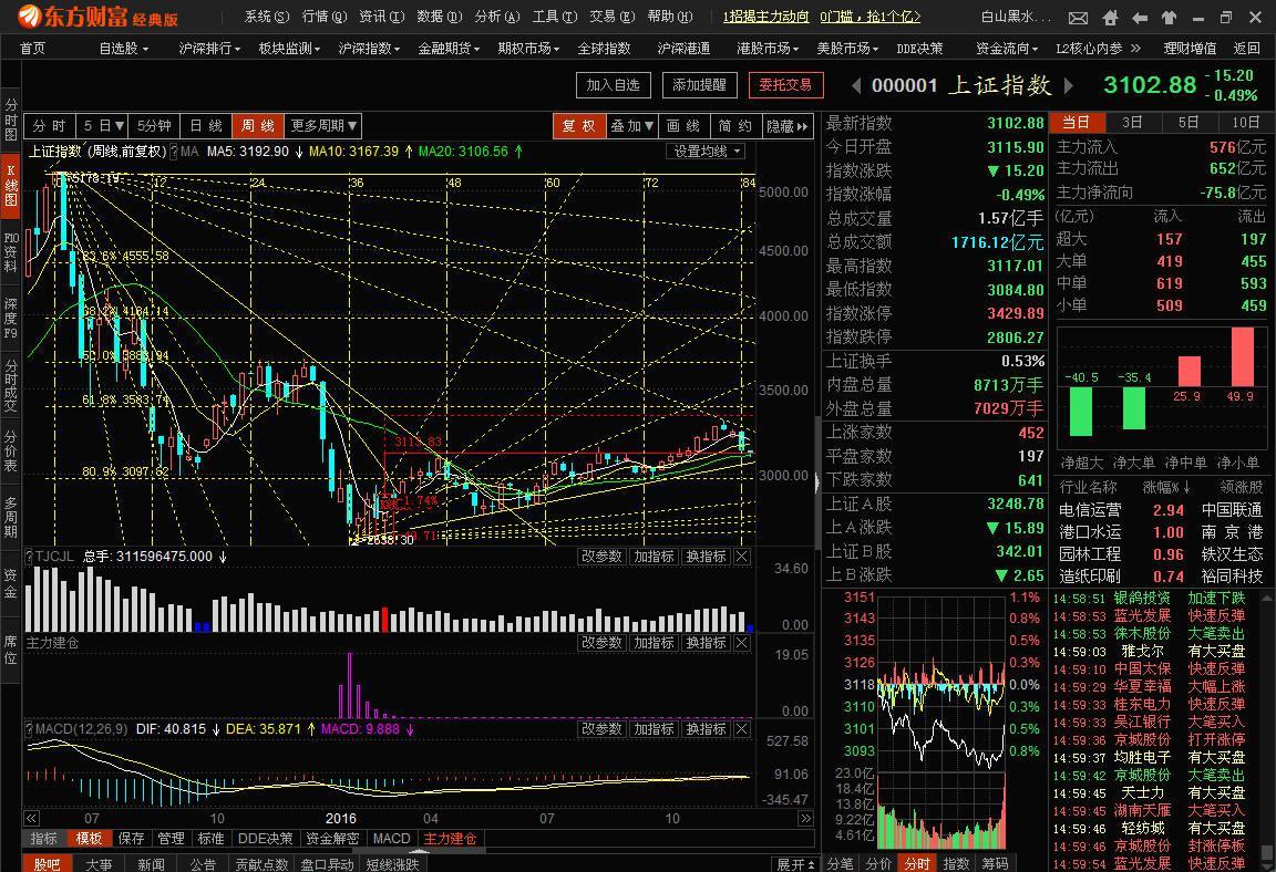 空间有限——宁静致远——东方财富网博客