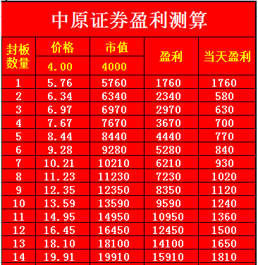 中原证券集成版_中原证券收入