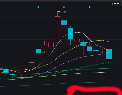这几天新增加的流通股是怎么回事儿?_康得新