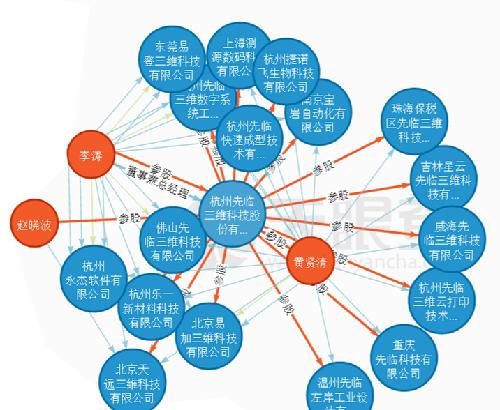 3D打印第一概念股,先临三维到底布了什么局?