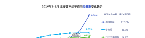 2016年共享单车现状分析_股市实战(gssz)股吧