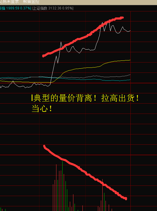 后量低于前量,量价背离,快跑!