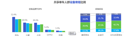 2016年共享单车现状分析_股市实战(gssz)股吧_东方财富网股吧