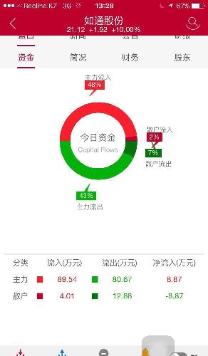 机构对倒制造成交量的小把戏,你有本事让我挂