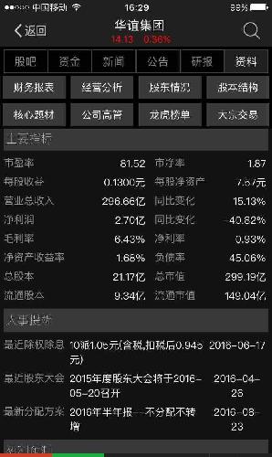 总收入_总市值 总收入
