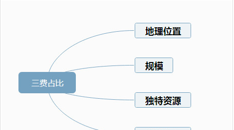 梦里花落知多少_管理费用占收入多少