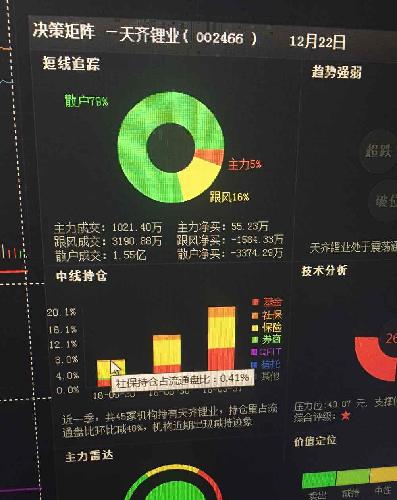 天齐跌跌不休!天天有机构出货!部分机构被套!部