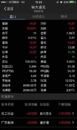 腾讯股东持股比例图_人均持股值(2)