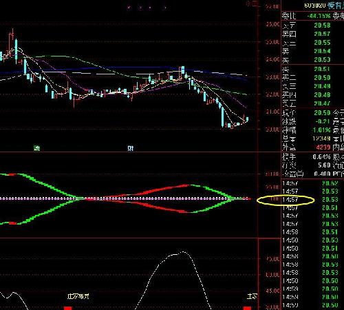 603020 结构整理阶段_爱普股份(603020)股吧