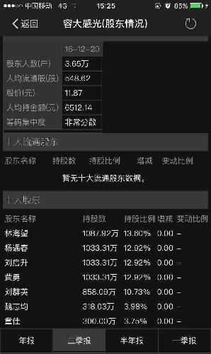 华西村人均收入_人均流通股