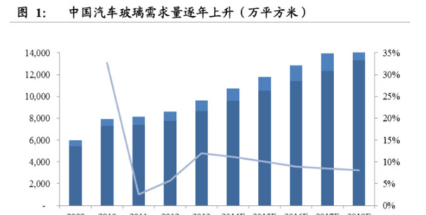 汽车增长和gdp有什么关系_汽车消费在主要经济体中恢复靠前,背后原因是什么 未来是否还会持续高增长 机构解读(2)