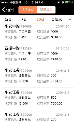 13号和15号撤的_华安证券(600909)股吧_东方