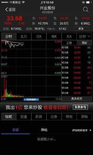 看看流通市值17亿的兴业股份603928。也不行