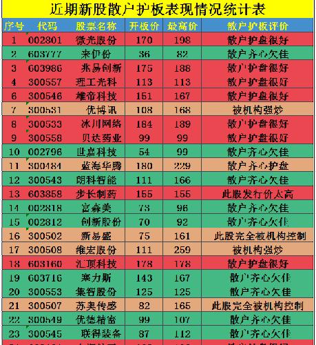 三大纪律八项注意简谱_八项收入