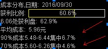 从筹码分布看2486现状