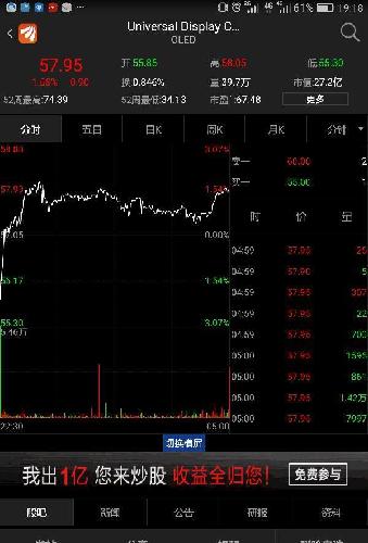 老美的票也是68的市盈率啊,盘子180亿人民币