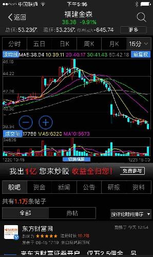 高位放量下跌反弹无量黄白线未金叉慎入_福建