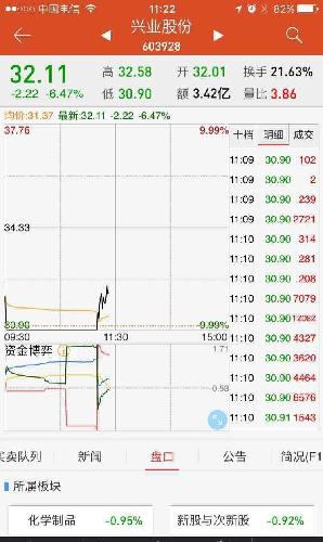 兴业股份今天在跌停板上出现万手大单,主力吸