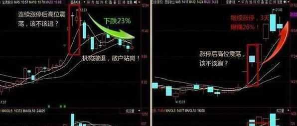 老股民分享实用选股法则,助散户炒股如鱼得水