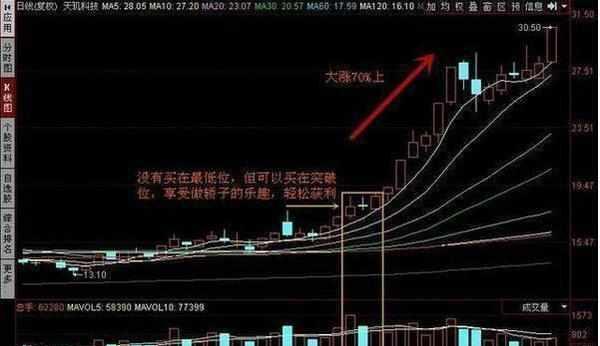 老股民分享实用选股法则,助散户炒股如鱼得水