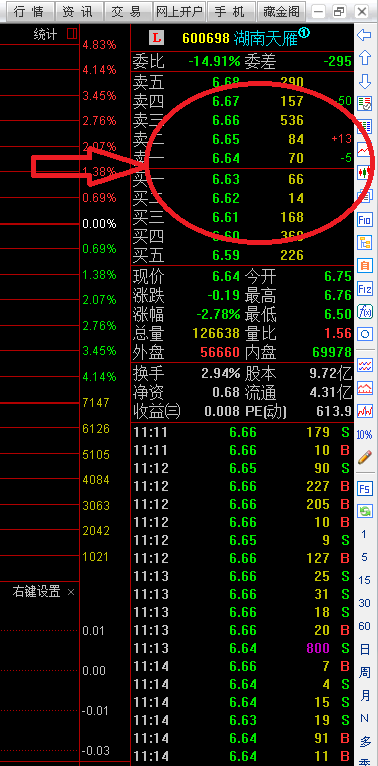 国企改革标的股跟踪标的---600698湖南天雁_博