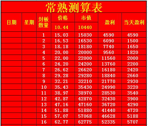估算教案_收入估算表(2)