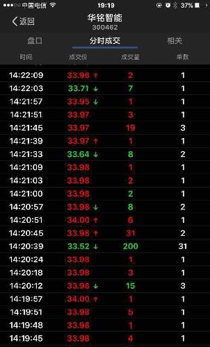 14:20.39这个33.52是什么意思,你懂吗?[为什么]