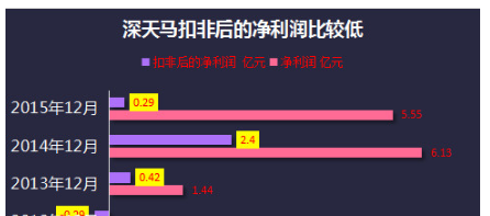 收入证明_营业外收入的明细(3)